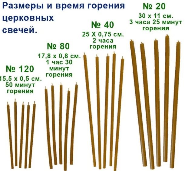 Диаметр свечи восковой церковной